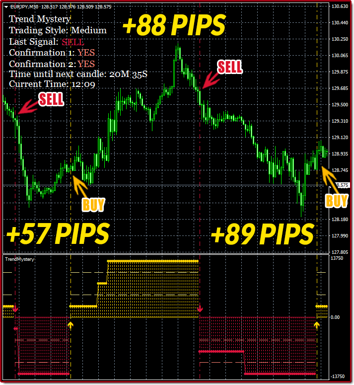 NEW Trend Mystery System – 2019 profit forex indicator 2